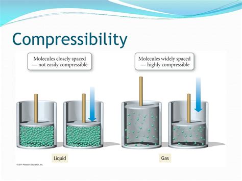 what is compressibility in chemistry